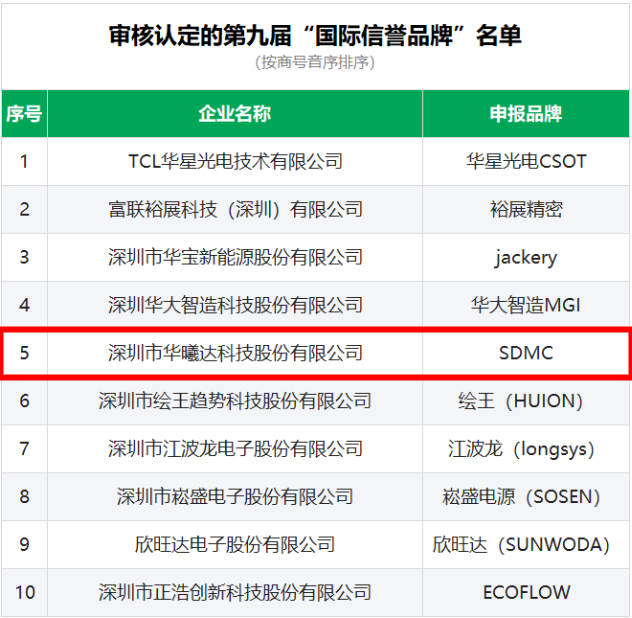 yl23455永利集团(Macau)有限公司官网-Official website