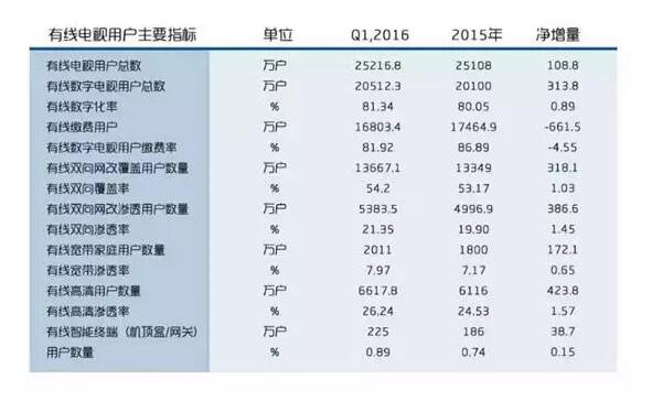yl23455永利集团李波：硬件+内容运营支撑起的新三板创新层明日之星